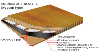 Structure of YUKAPUCT (wooden type)