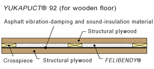 YUKAPUCT® 92 (for wooden floor)