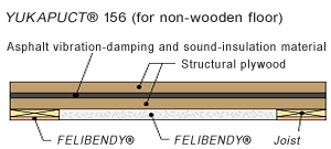 YUKAPUCT® 156 (for non-wooden floor)