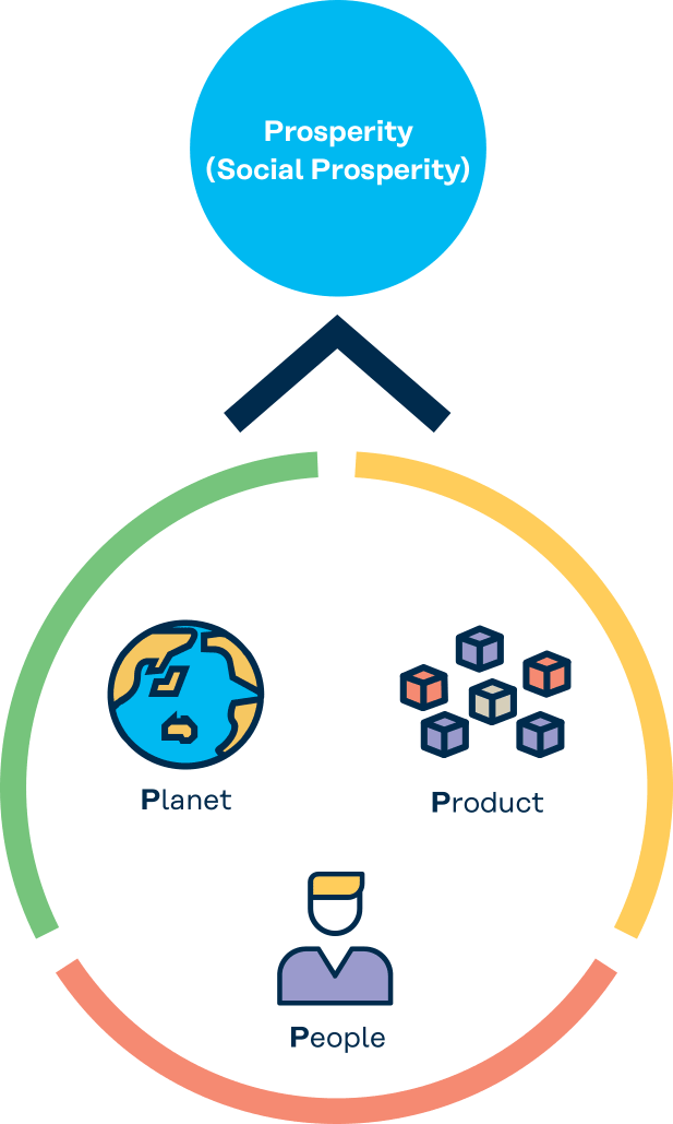 Sustainability Medium-Term Plan