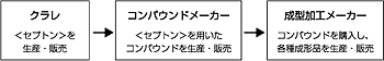 「セプトン成形加工」イメージチャート
