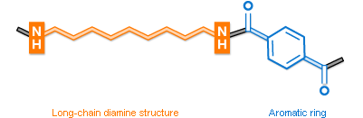 Molecular Structure of GENESTAR