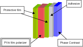 LCD Polarized film structure