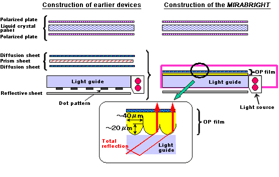 Structure